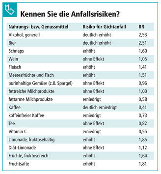 Eiweißreiche Rezepte für den Muskelaufbau Gymondo