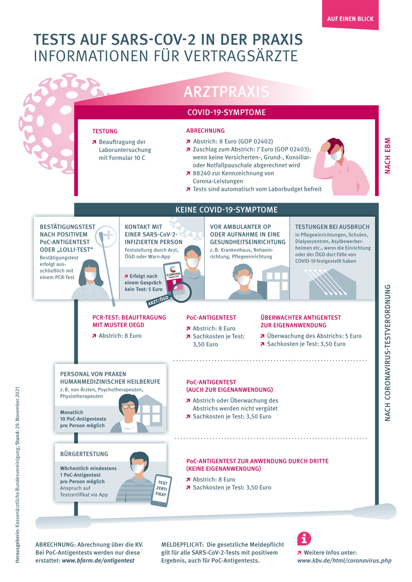 Coronavirus SARS-CoV-2 Und COVID-19 - Medical Tribune