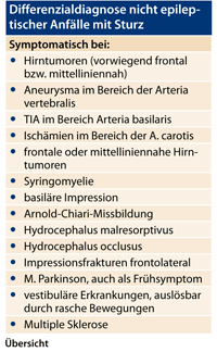 Übersicht