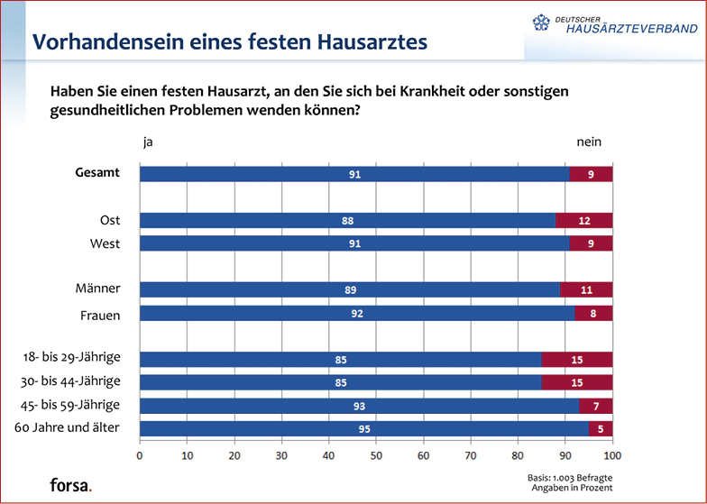 Abbildung 1