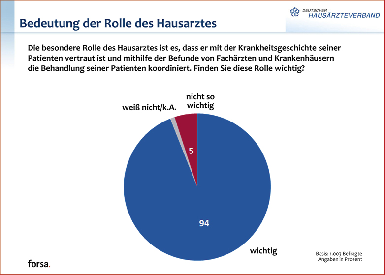 Abbildung 2