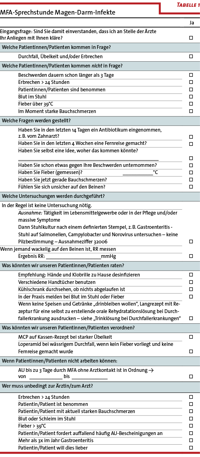 Tab.1 MFA-Sprechstunde Magen-Darm-Infekte