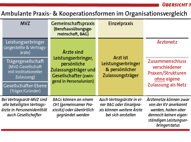 Übersicht 1