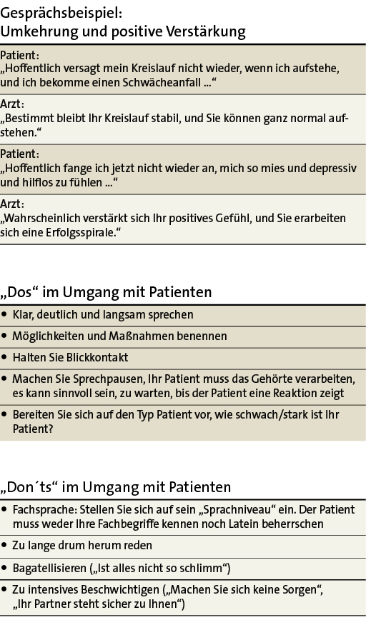 Gesprächsbeispiel: 