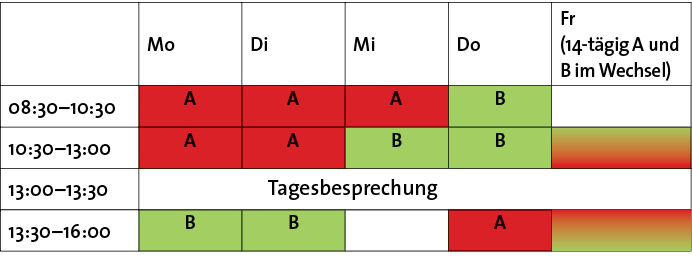 Abb. 1: Mögliches Modell zur Aufteilung der Sprechstunden zweier Ärzte in Teilzeit