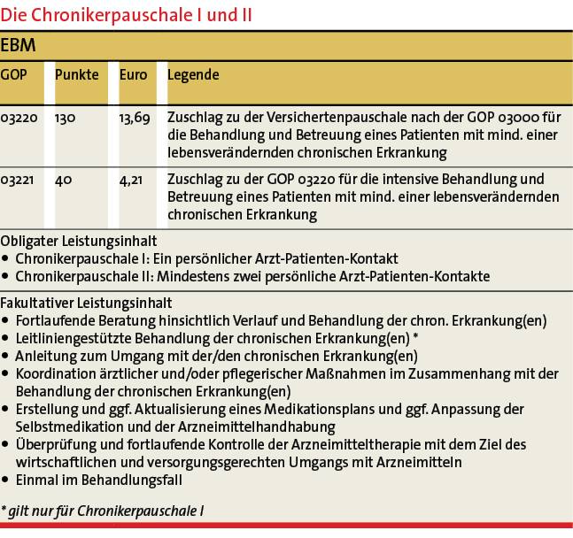 Die Chronikerpauschale I und II