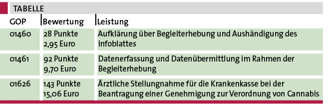 Tabelle