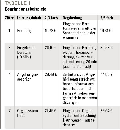 Tab. 1: Begründungsbeispiele