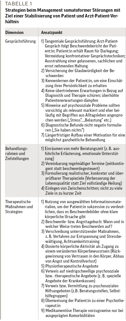 Tab. 1: Strategien beim Management somatoformer Störungen mit Ziel einer Stabilisierung von Patient und Arzt-Patient-Verhältnis 