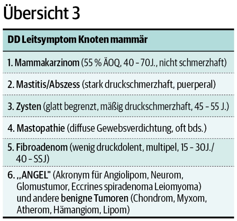 Übersicht 3: DD Leitsymptom Knoten mammär.