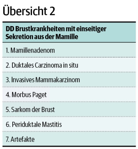 Übersicht 2: DD Brustkrankheiten mit einseitiger Sekretion aus der Mamille.