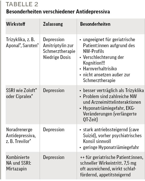 Tab 2: Besonderheiten verschiedener Antidepressiva 