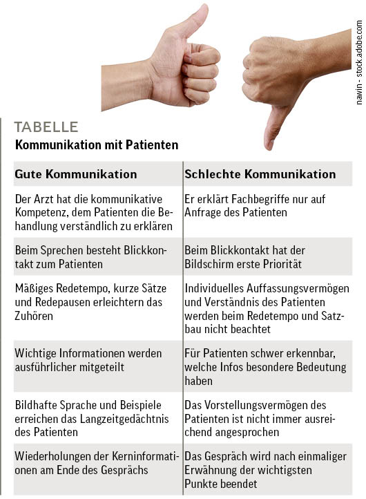 Tabelle: Kommunikation mit Patienten