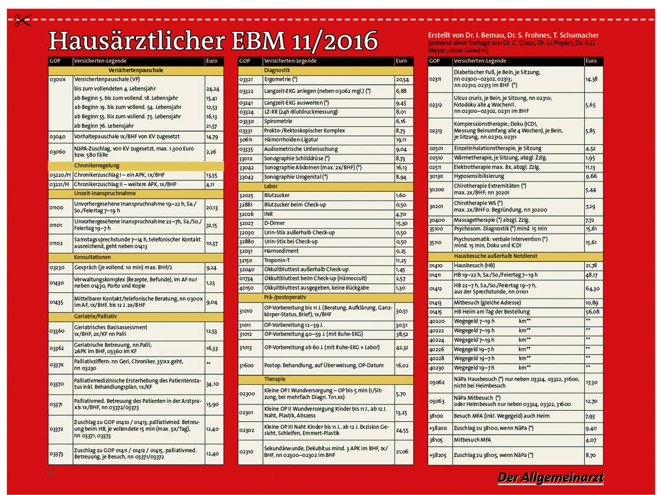 Hausärztlicher EBM 11/2016