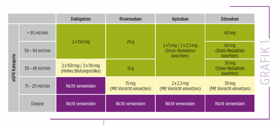 ESC Leitlinie Vorhofflimmern 2020 Clinical pharmacology of NOACs.