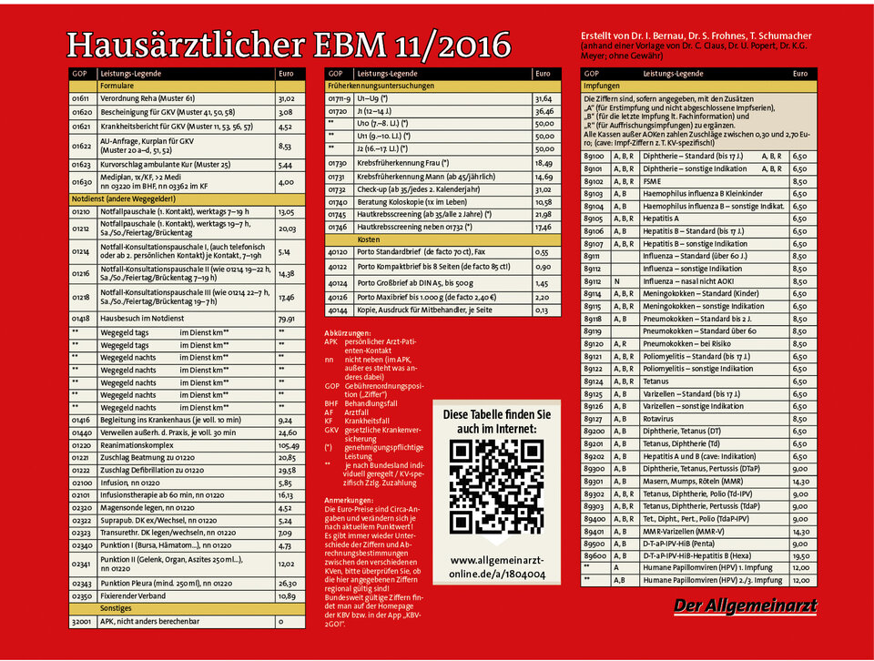 Hausärztlicher EBM 11/2016